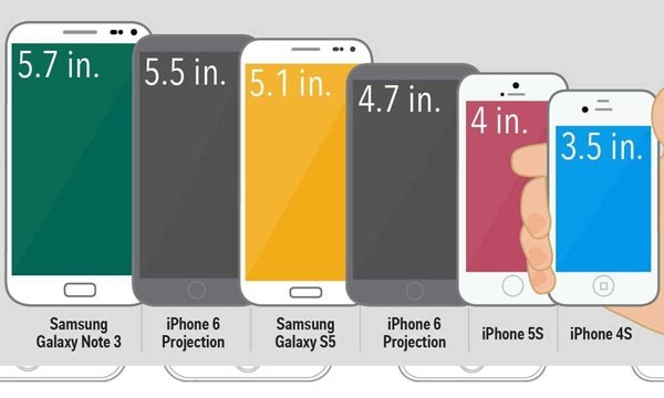 Screen Size